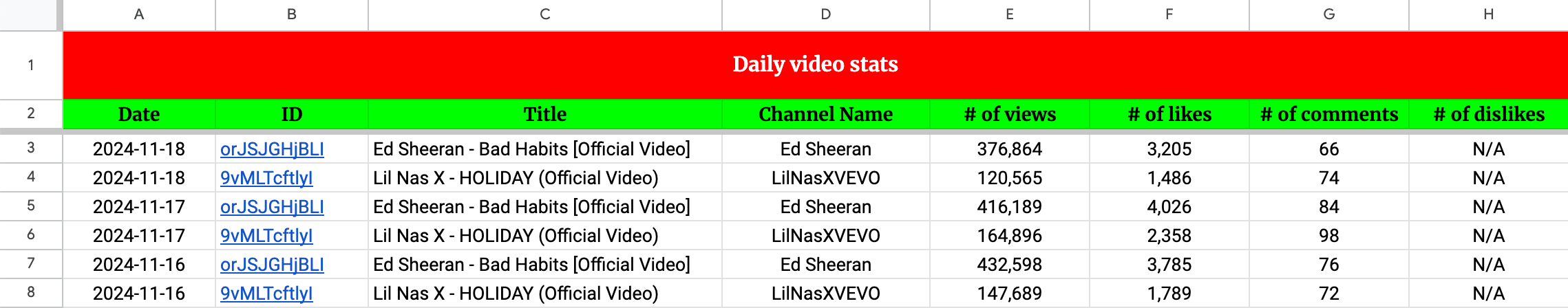 yt tracker daily stats videos google sheet